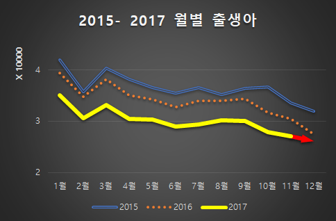 2017년 출생 예측.png