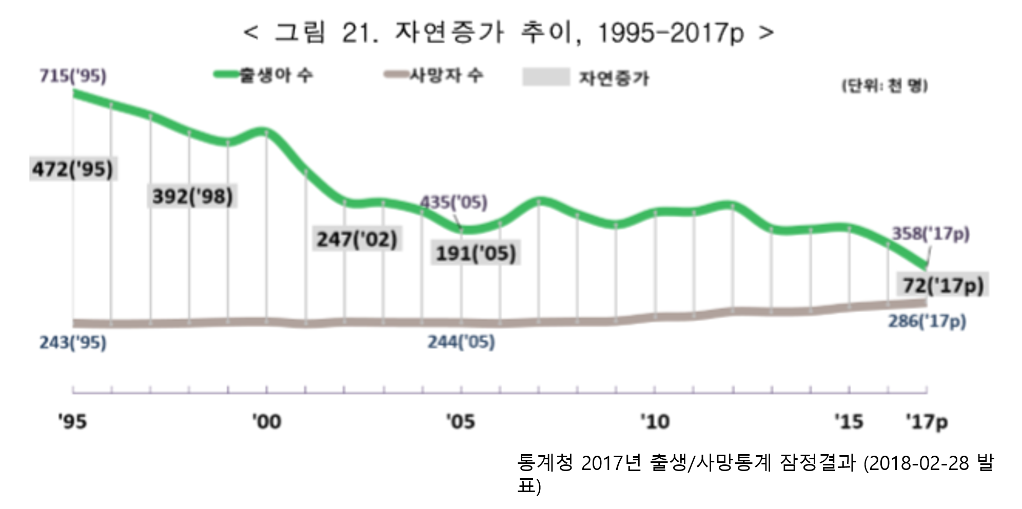 자연증가.png